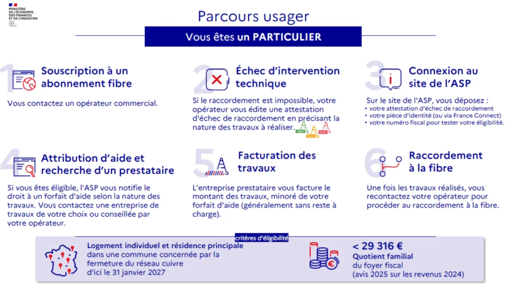 parcours particulier